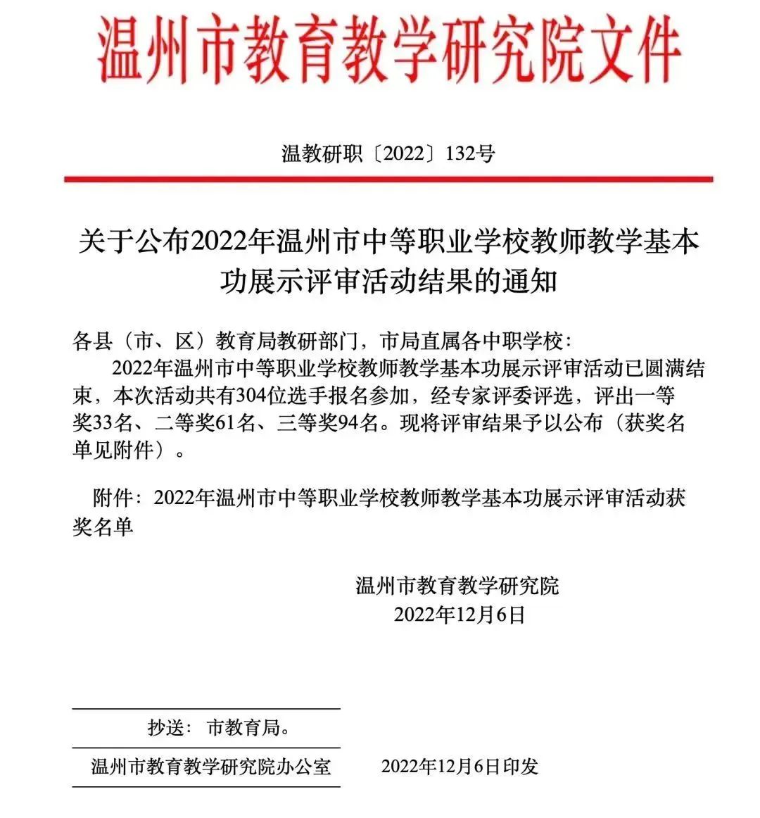 喜报 | 热烈祝贺我校教师在2022年温